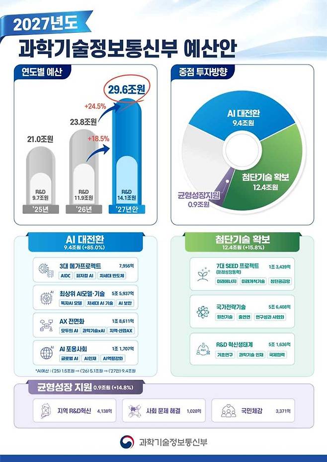 자료=과학기술정보통신부
