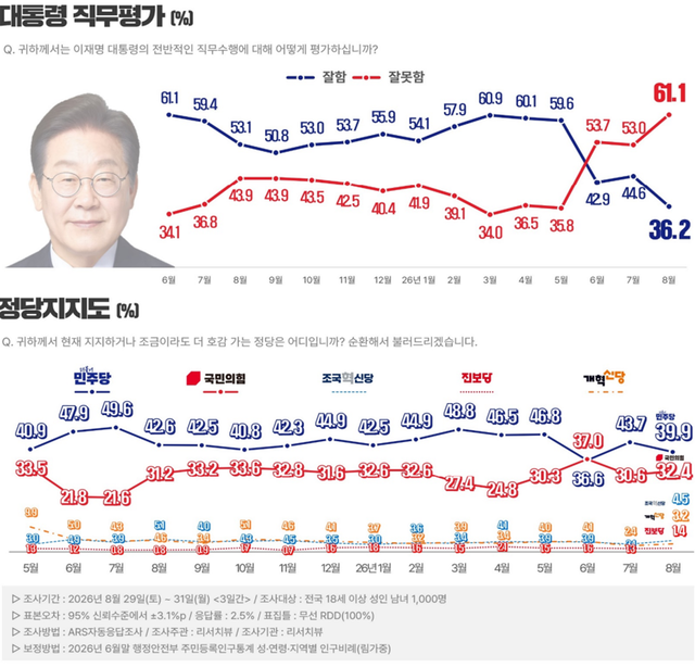 [리서치뷰 제공 자료 갈무리]