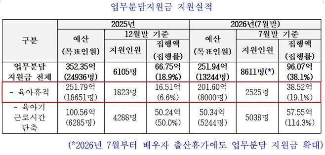 [이용우의원실 제공=연합뉴스]