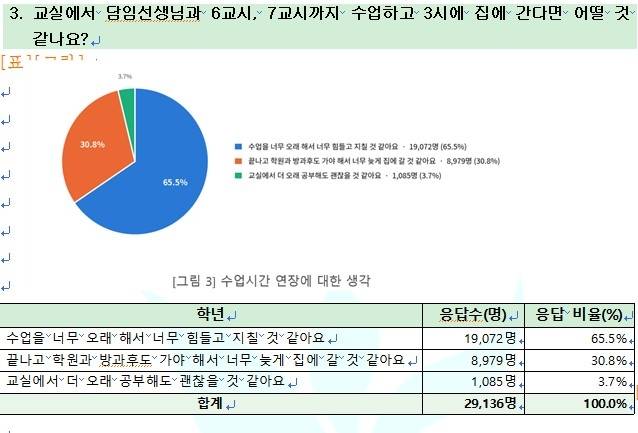 [초등교사노동조합 제공. 재판매 및 DB 금지]