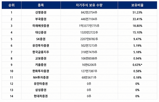 [표=chatGPT]