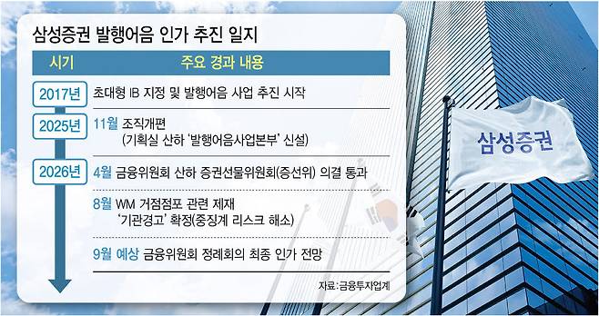 [이데일리 이미나 기자]