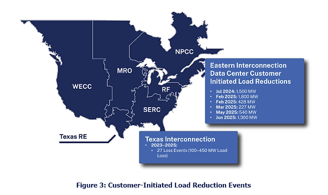 2023~2025년 미국 동부 전력망에서 벌어진 데이터센터의 '고객 주도 부하감축(CILR·Customer-Initiated Load Reduction) 현황.&nbsp;