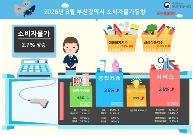동남지방데이터청 제공