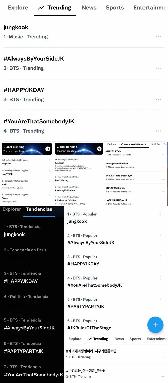Jungkook, do BTS, domina as redes sociais com aniversário... provando sua popularidade de nível mundial.