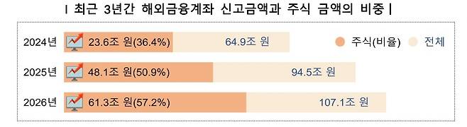 [국세청 제공. DB 및 재판매 금지]