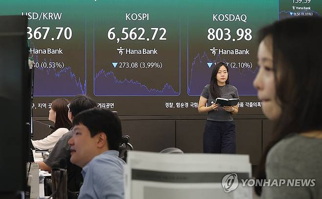 코스피, 6,500대 마감 (서울=연합뉴스) 서명곤 기자 = 2일 서울 중구 하나은행 딜링룸 전광판에 코스피, 코스닥 지수 종가가 표시돼있다. 코스피는 전장보다 273.08포인트(3.99%) 하락한 6,562.72에 장을 마치며 지난달 28일 이후 3거래일 만에 내림세로 돌아섰다. 2026.9.2 seephoto@yna.co.kr