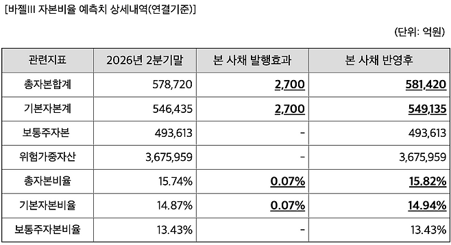 (자료=금융감독원)