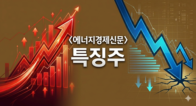 ▲특징주