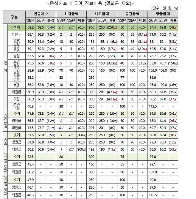 사진 제공=보건복지부