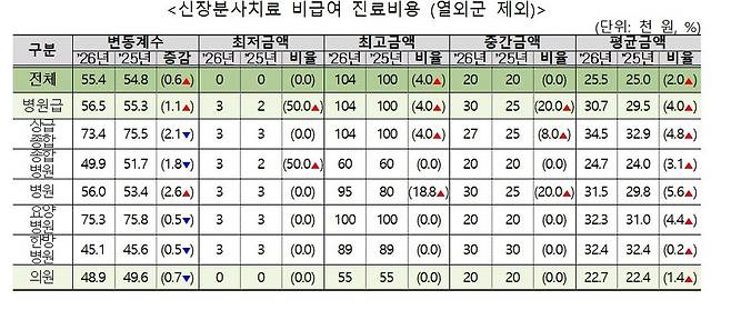 사진 제공=보건복지부