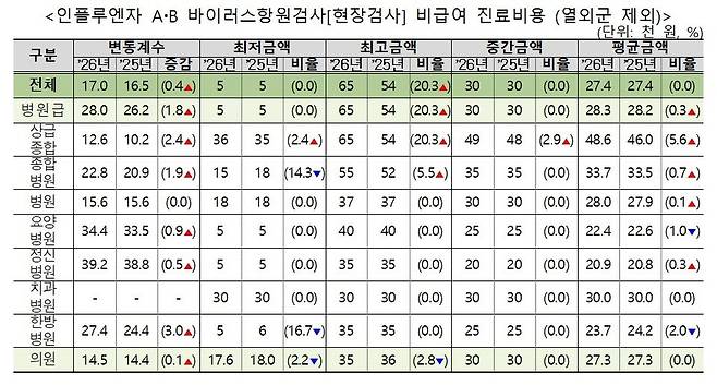 사진 제공=보건복지부