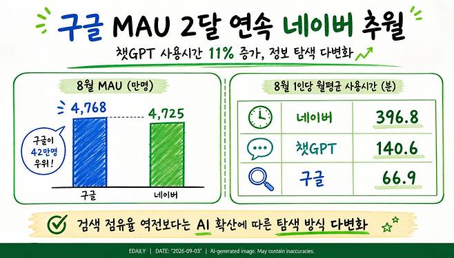 [본 이미지는 AI 기술을 활용해 제작되었습니다.]