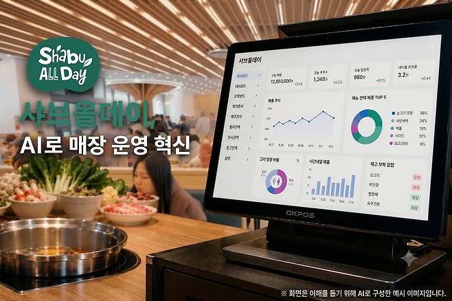 AI 전환 포스터.(샤브올데이 제공)