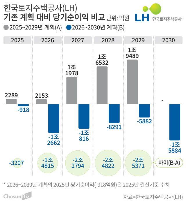 그래픽=손민균