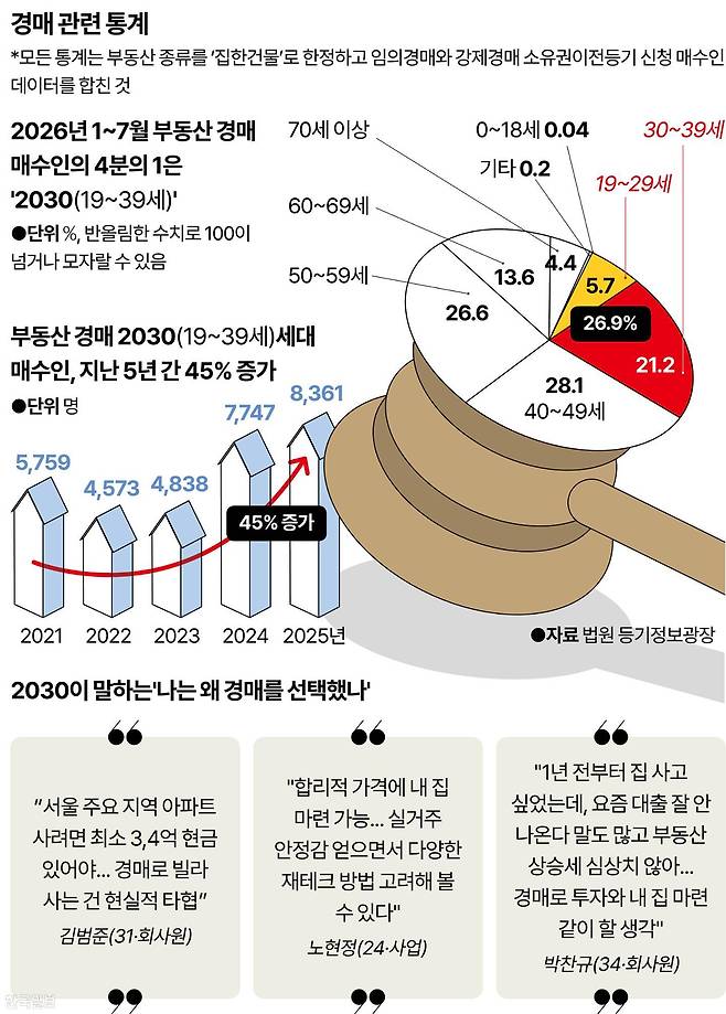 그래픽=강준구 기자