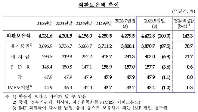 [한은 제공]