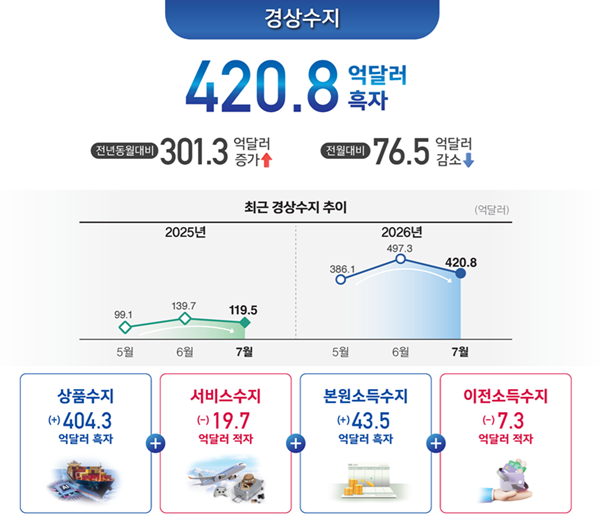 자료=한국은행 제공.