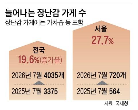그래픽=양인성