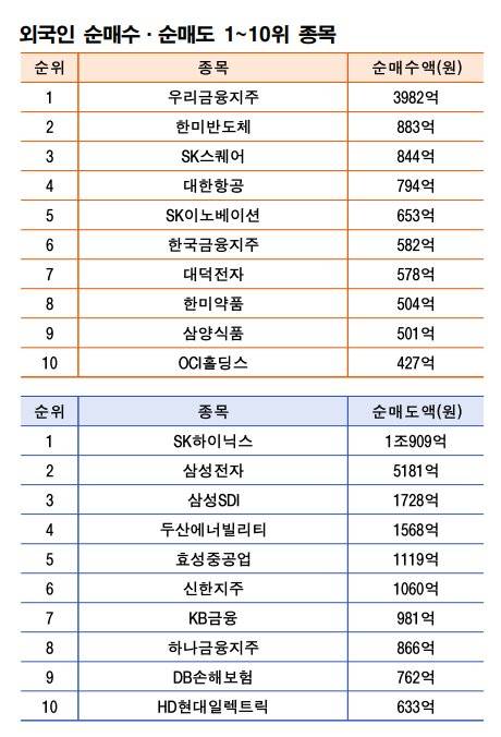 주 | 8월 31일~9월 4일 자료 | 한국거래소