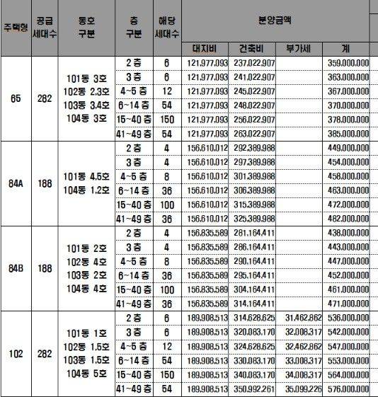 자료 : 화성시