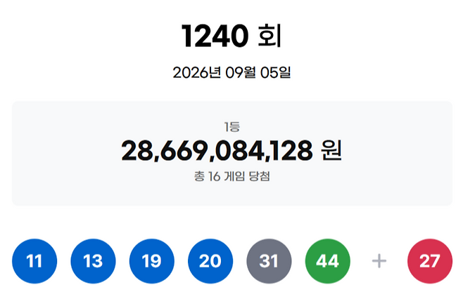 ▲ 로또 1240 회 당첨번호