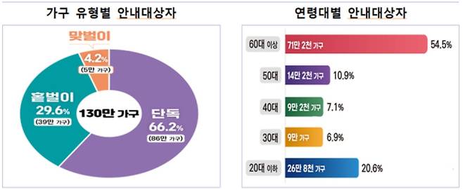 2026 근로장려금 반기 신청 기간 지급일 ©국세청 홈택스