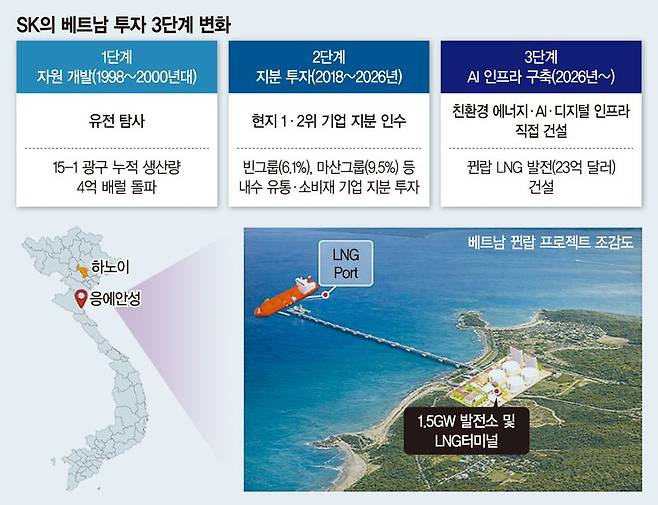 철수설 불식시킨 SK… 베트남서 '글로벌 AI 풀스택