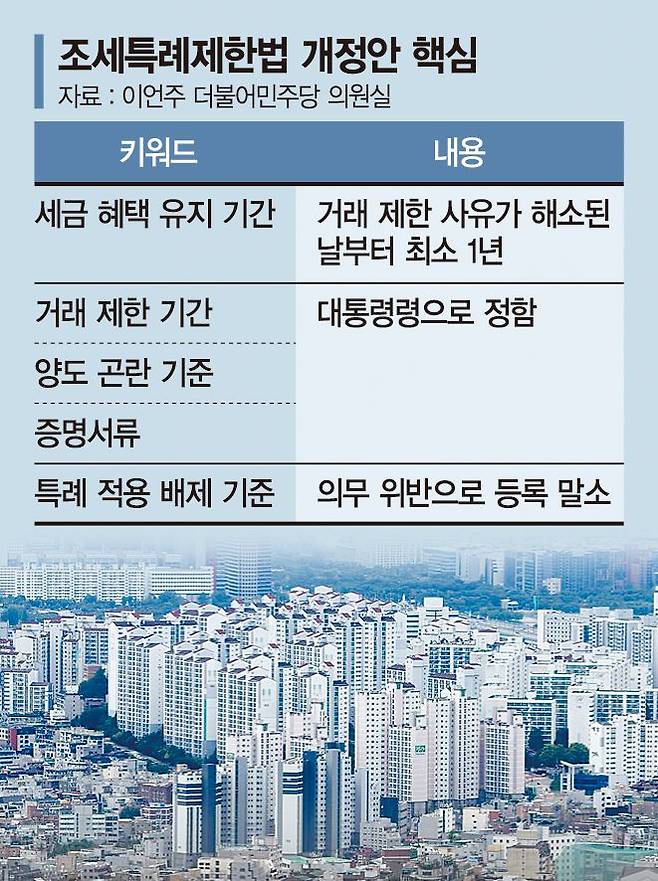 [단독] 재개발로 매도 묶인 임대업자, '세금 폭탄'