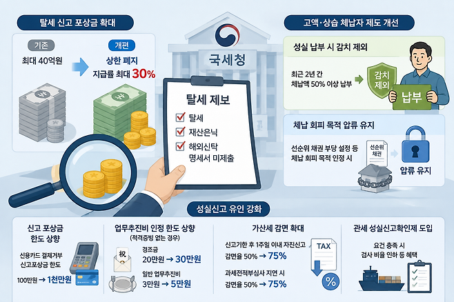 챗GPT를 활용해 제작