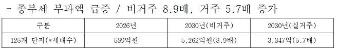 [KB국민은행 자료. 신동욱 의원실 분석·제공]