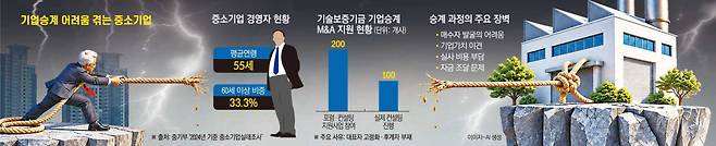 그래픽=손미경 기자 sssmk@