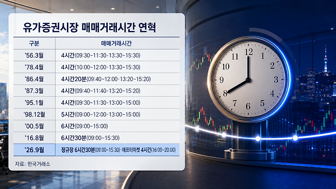 AI 기반 편집 이미지.(출처=한국거래소)
