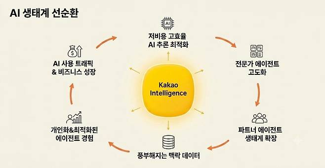 [생성형 AI로 작성]