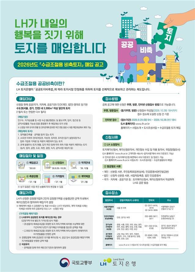 국토교통부와 LH가 실시하는 '2026년도 수급조절용 비축토지 매입' 공고문.