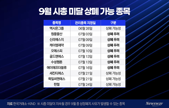 그래픽=홍연택 기자