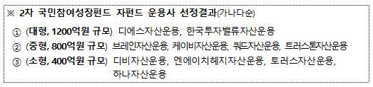 2차 국민참여성장펀드 자펀드 운용사 선정결과. (자료 제공=금융위원회)