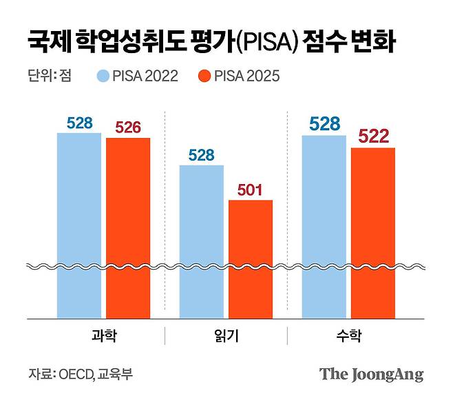 차준홍 기자