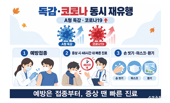 (사진제공=온병원)