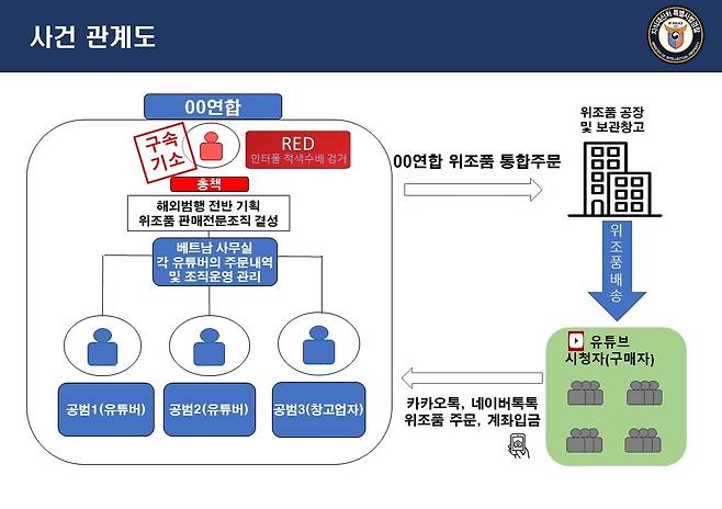 사건관계도 [지식재산처 제공. 재판매 및 DB 금지]
