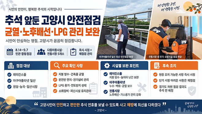 추석 앞둔 고양시 안전점검 결과. 사진=고양시청, ChatGPT