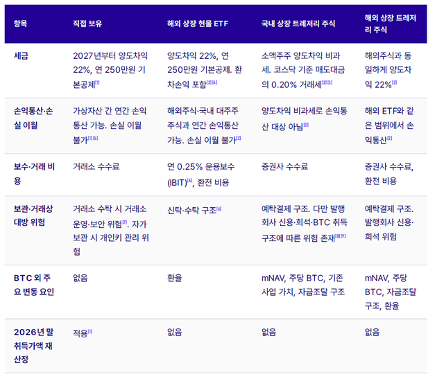 [비트플래닛 제공]