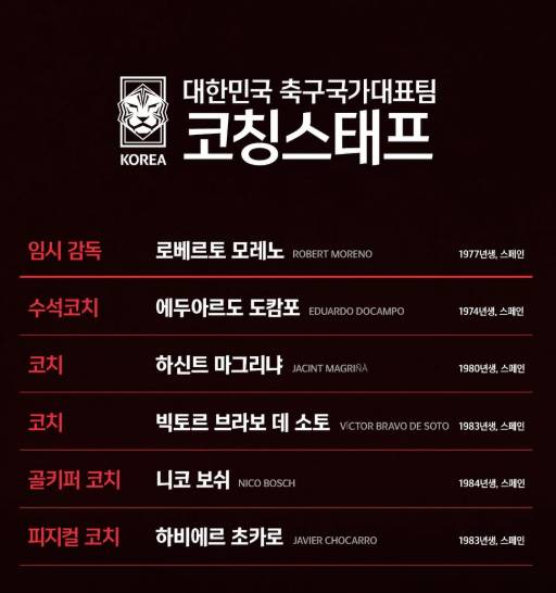 로베르토 모레노 감독을 보좌할 대한민국 축구 국가대표팀 코칭 스태프 명단. /사진=대한축구협회(KFA) 제공