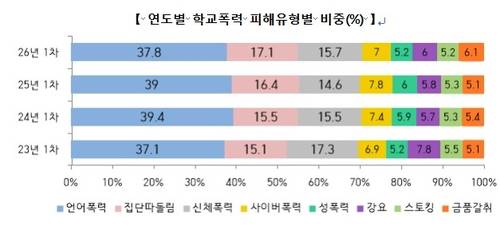 [교육부 제공. 재판매 및 DB 금지]