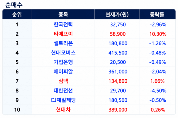 [출처=미래에셋증권]
