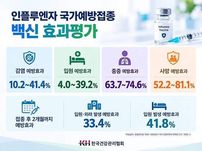 독감·코로나19 동시 급증, 개학철 '트윈데믹' 현실