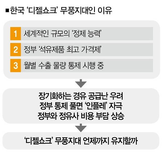 [그래픽 | 더스쿠프]
