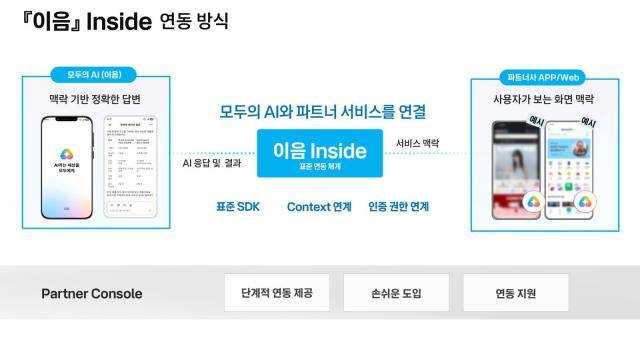 KT 모두의AI '이음인사이드' 전략 [사진=KT]