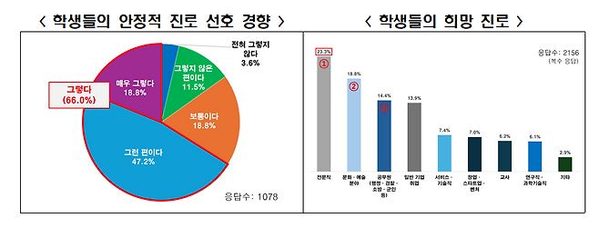 한국경제인협회