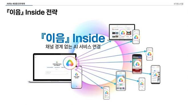 '이음 인사이드' 전략. KT 제공